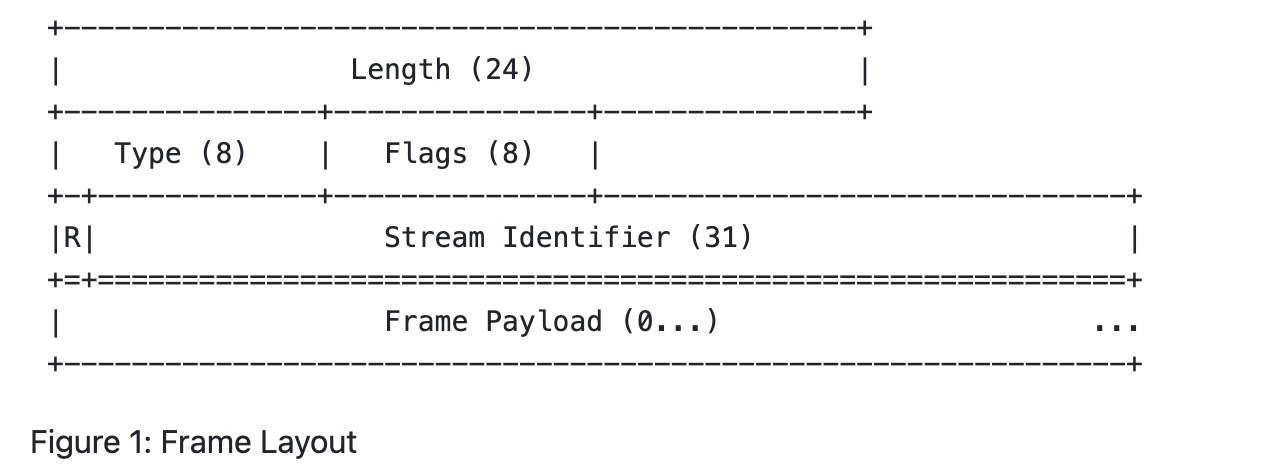 http2-frame-layout.png